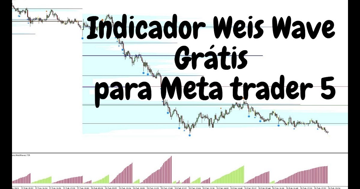 Wyckoff Indicators Cracked / Wyckoff mode is a highly ...