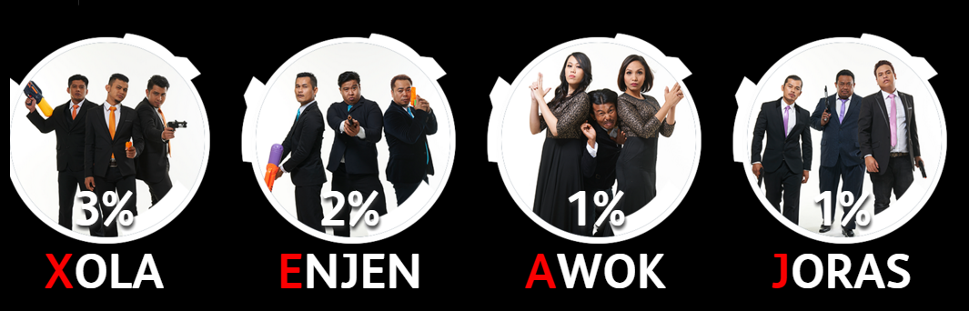 Maharaja Lawak Mega 2016 Joras Minggu 10 - Nuring