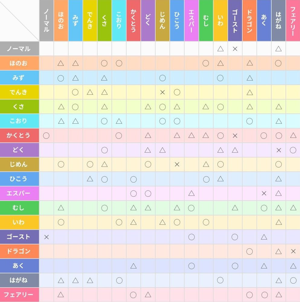 ポケモンsm タイプ相性 最高のイラストと図面
