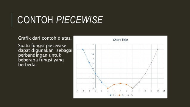 Contoh Notasi Grafik - Contoh Su