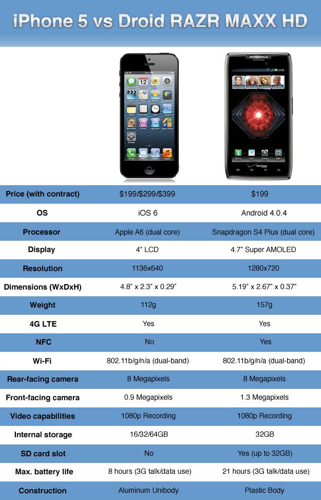 Top Bests 5 Phone: Apple Iphone5 Price in India and Dubai ...