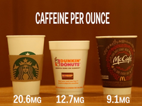 Starbucks, Dunkin' or McDonald's — which coffee is the best value?