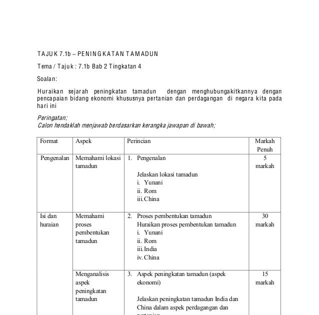 Contoh Soalan Ekonomi Tingkatan 4 Kertas 1 - Selangor t