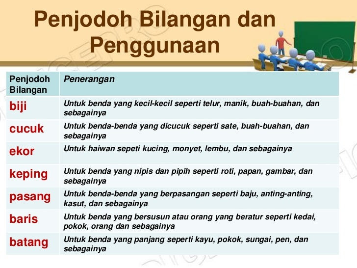 Contoh Karangan Tahun 3 - Contoh 36