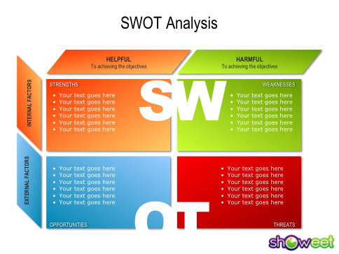 Contoh Analisa Swot Untuk Rumah Sakit - Gambar Con