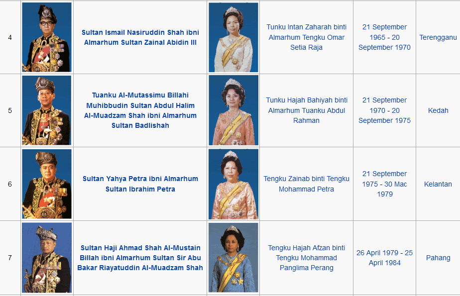 SK Raja Perempuan Muzwin: Senarai Yang di-Pertuan Agong ...