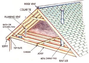 how to build a shed pad on a slope best sekally