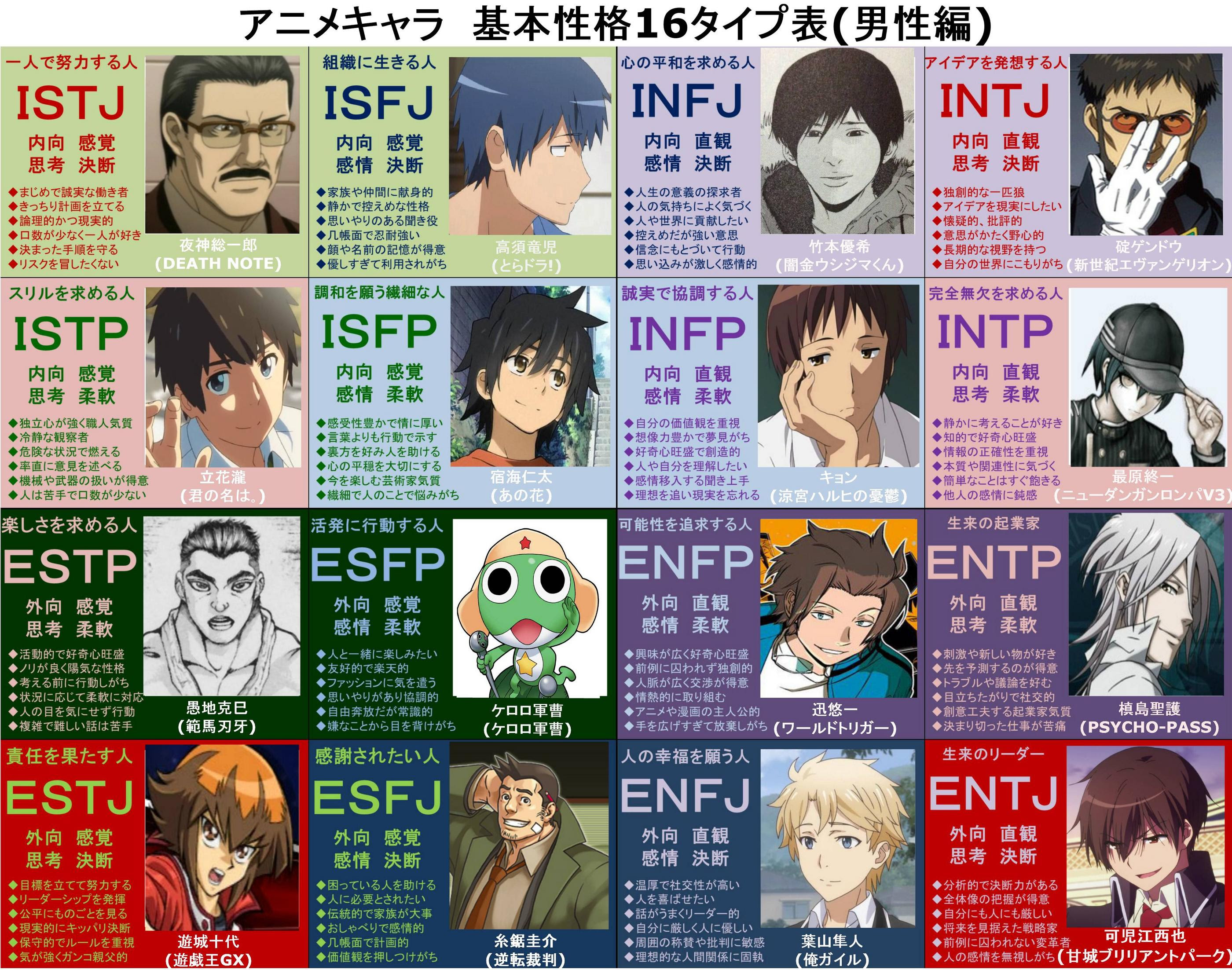 最高 Mbti アニメ ベストアニメ画像