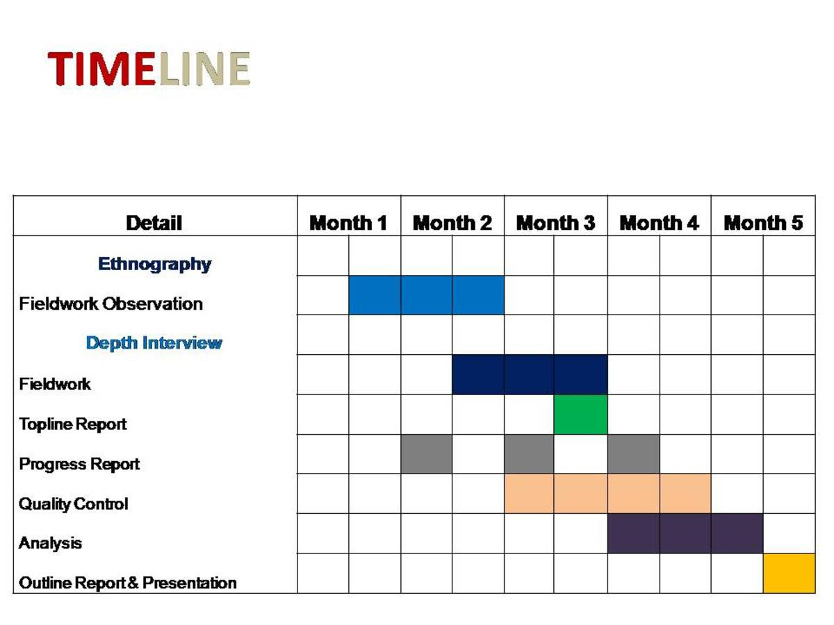 phd research proposal timetable