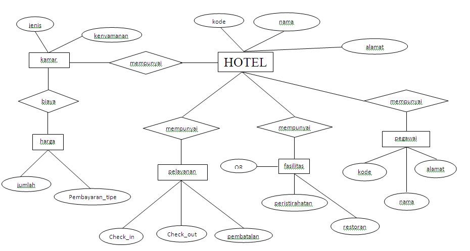  Contoh  Erd  Website AA Contoh 