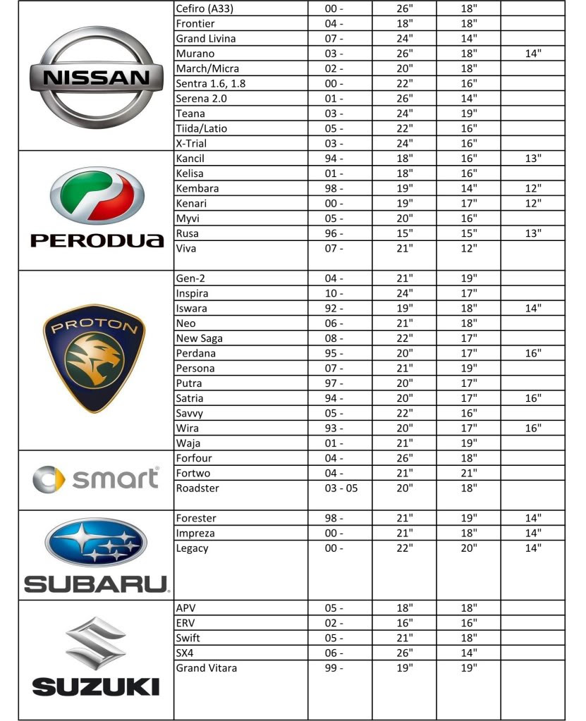 Perodua Alza Wiring Diagram - Rasmi Suf