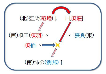 最も人気のある 鴻門之会 剣の舞 解説 人気のある画像を投稿する