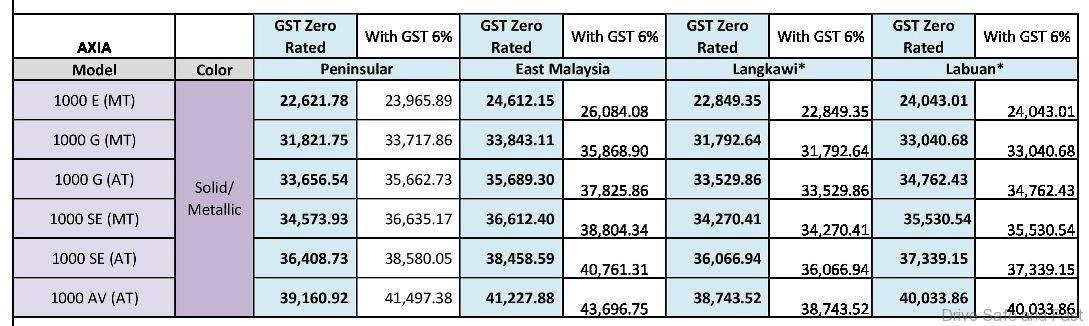 Perodua Axia Price June 2018 - Gambar V