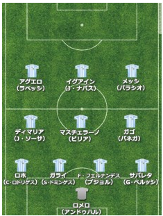 選択した画像 アルゼンチン サッカー フォーメーション アルゼンチン サッカー フォーメーション Gambarsaecfx