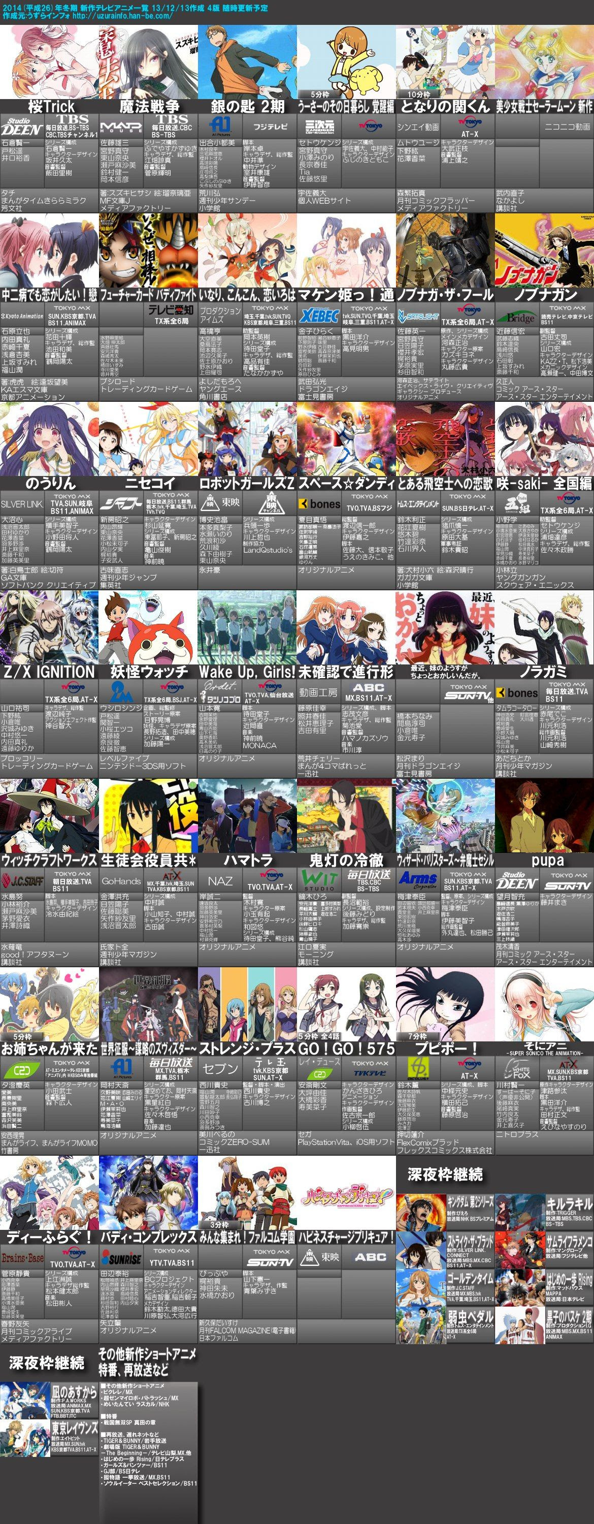 Japanimer 14 アニメ まとめ