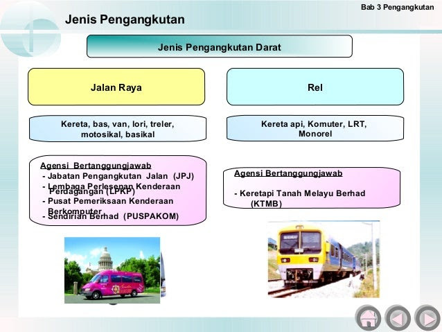 Soalan Jpj - Tersoal l