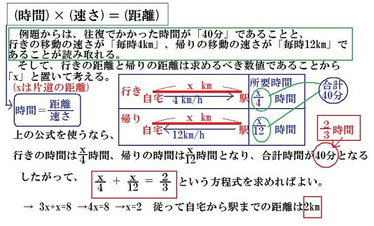 無料ダウンロード中1 方程式文章問題 最高のカラーリングのアイデア