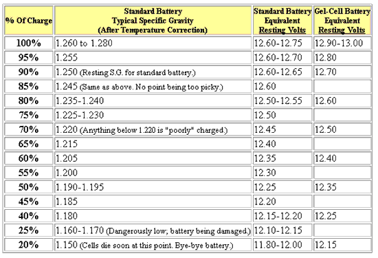 Battery Recond: juuli 2015