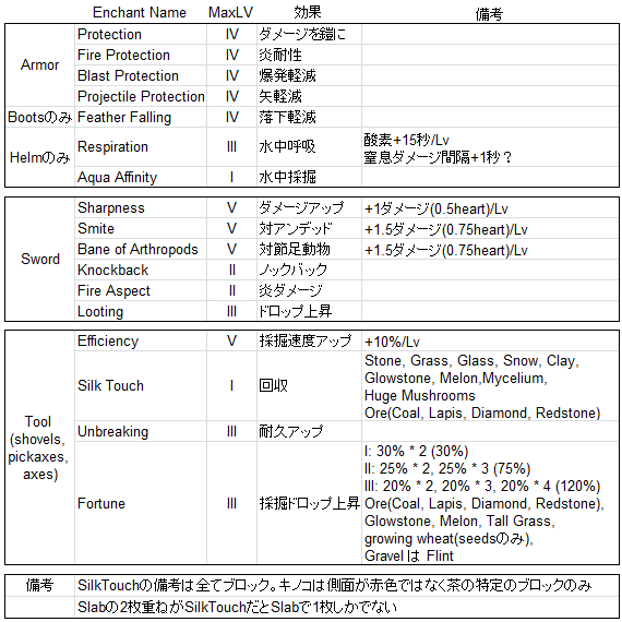 コレクション エンチャント 英語表記 エンチャント 英語表記 Joshimagesety