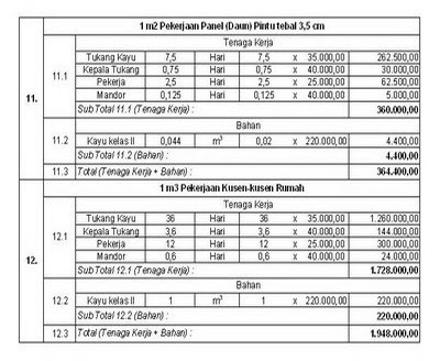  Analisa  Harga  Satuan  Pekerjaan Jalan Beton Seputar Jalan