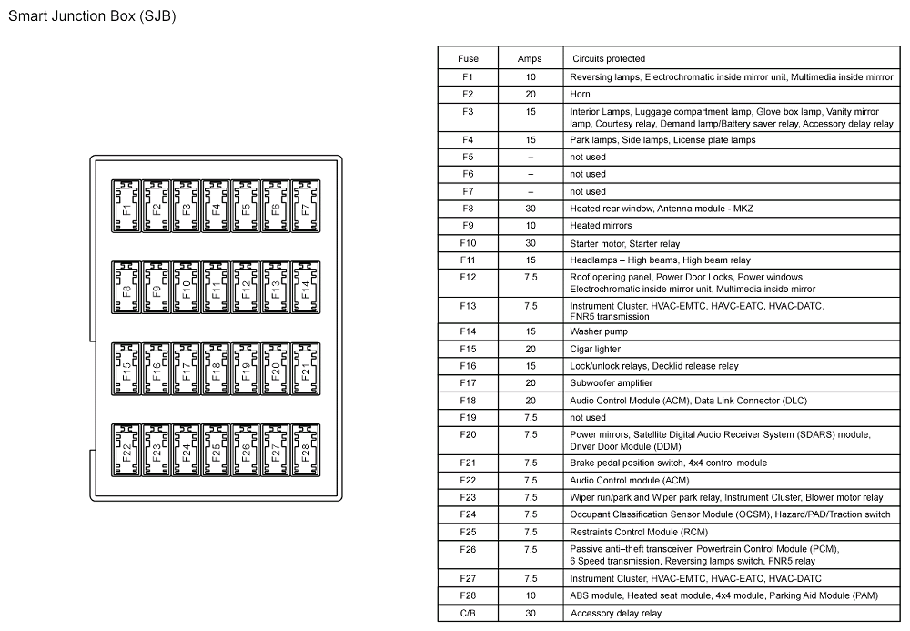 Wiring Diagram: 12 Kenworth W900 Fuse Box Diagram