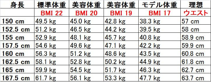 トップ 153 センチ モデル 体重 画像ブログ