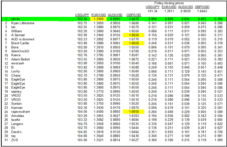 list all forex pairs