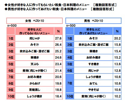 トップ100 小学生 好き な アニメ ランキング アニメ画像