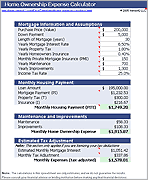 Retirement expense calculator