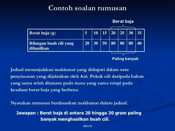 Contoh Soalan Rumusan Dan Jawapan - Terengganu w