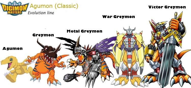 Digimon Agumon Evolution Line Anime Wallpapers - ulforceveedramon roblox digimon aurity wiki fandom