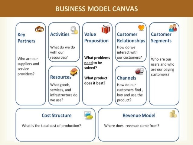 Contoh Bisnis Plan Produk - Contoh Fine