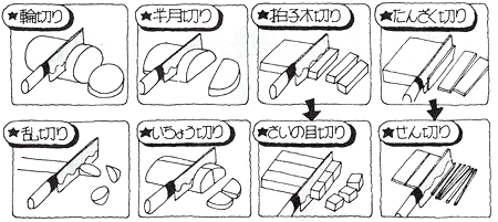 食材の切り方一覧 List Of Culinary Knife Cuts Japaneseclass Jp