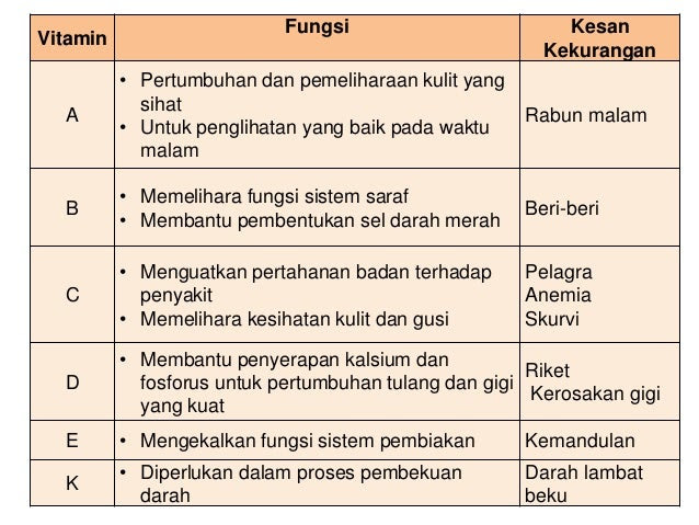 Kesan Ubat Vitamin C - Rawatan p