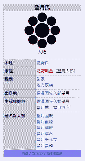 望月家紋 苗字望月家紋