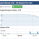 Bitcoin Market Cap History Chart / Pin on Cryptocurrency Price Index, Market Data, Charts ... / Update on my other chart.