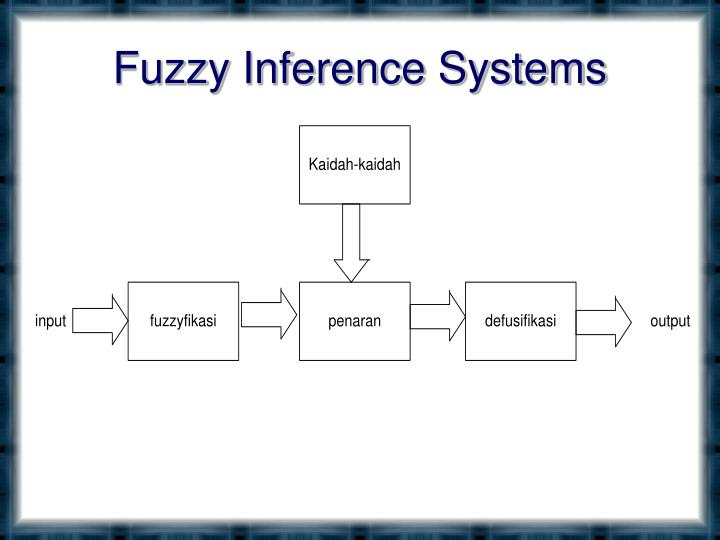 Contoh Himpunan Logika Fuzzy - Contoh KR