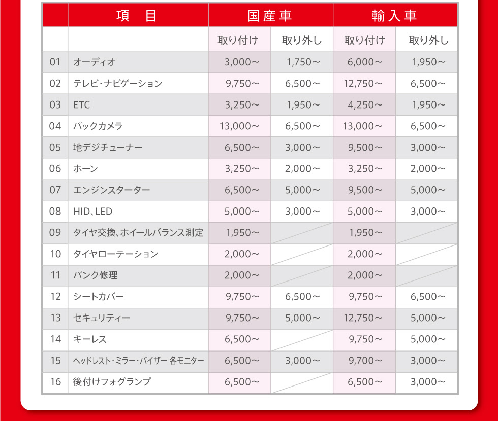 車 オーディオ 取り付け 工賃 Kuruma