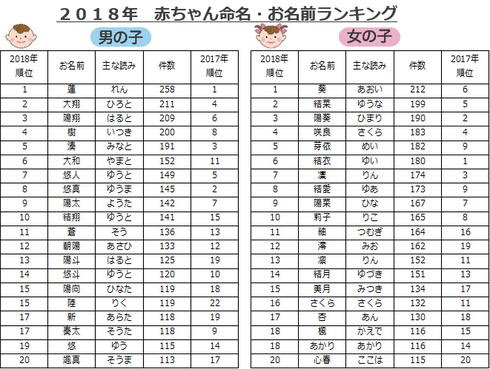 新鮮な可愛い 変わっ た 名前 最高の動物画像