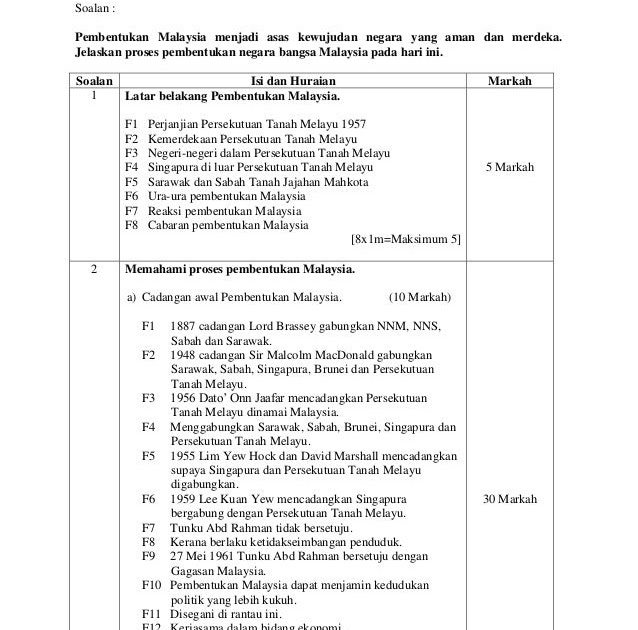 Soalan Kbat Sejarah Tingkatan 5 Bab 4 Malayan Union 