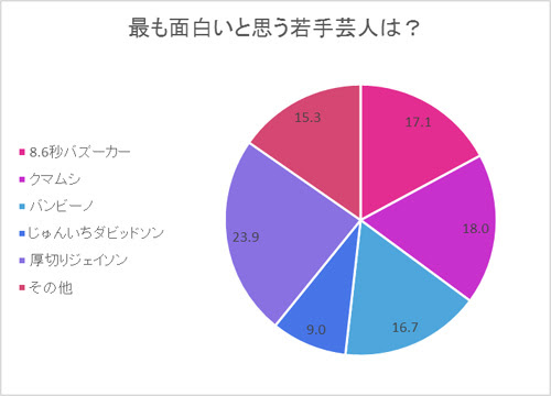 トップ100面白い フレーズ 芸人 インスピレーションを与える名言