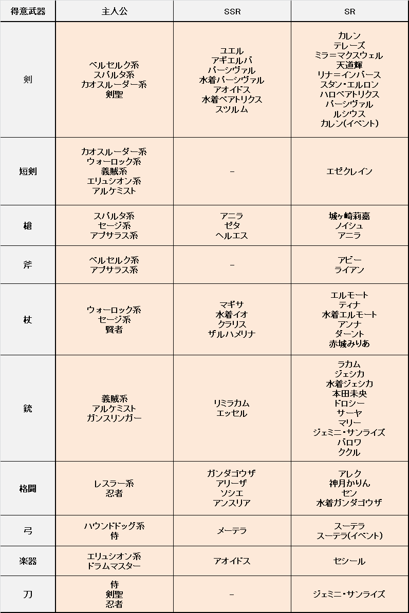 私は本当にそれが好きです グラブル 武器 検索 最優秀ピクチャーゲーム