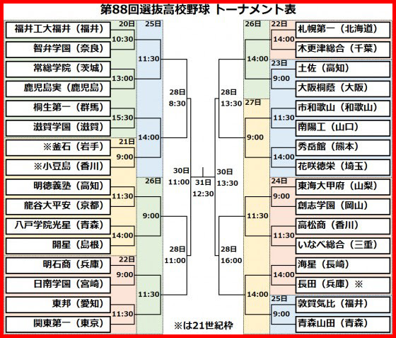 Sizeleeven: 鹿児島 甲子園 トーナメント