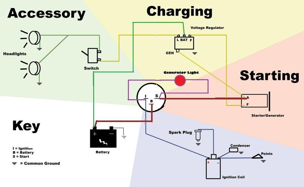 Indak Ignition Switch Wiring Diagram - Diagram Wiring ...