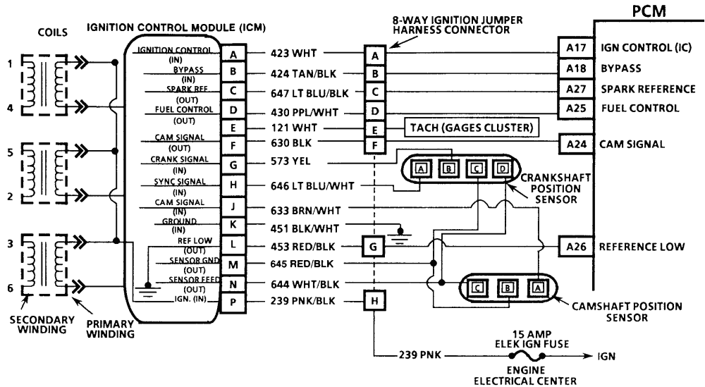 2001 monte carlo ss same exact problem cruise control overhead console also goes out to. Chevrolet Monte Carlo Camshaft Position Sensor Wiring Diagram Saturn L300 Wiring Diagram Bege Wiring Diagram