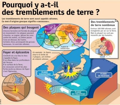 Meilleures Collections Tremblement De Terre Dessin Facile ...