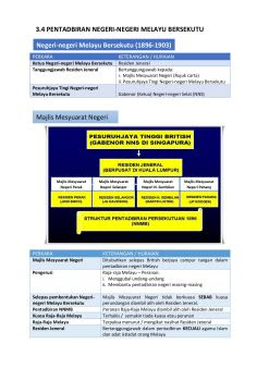Surat kuasa akan memberikan wewenang penuh terhadap seseorang untuk bisa mewakili suatu instasi atau perusahaan tertentu. Pentaksiran Pt3 Flip Ebook Pages 1 8 Anyflip Anyflip
