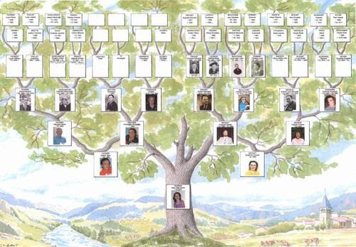 Imprimer et jouer vous permet d'obtenir de magnifiques planches illustrées prêtes à être découpées pour jouer avec vos amis. Arbre G2n2alogique Gratuit Yerat