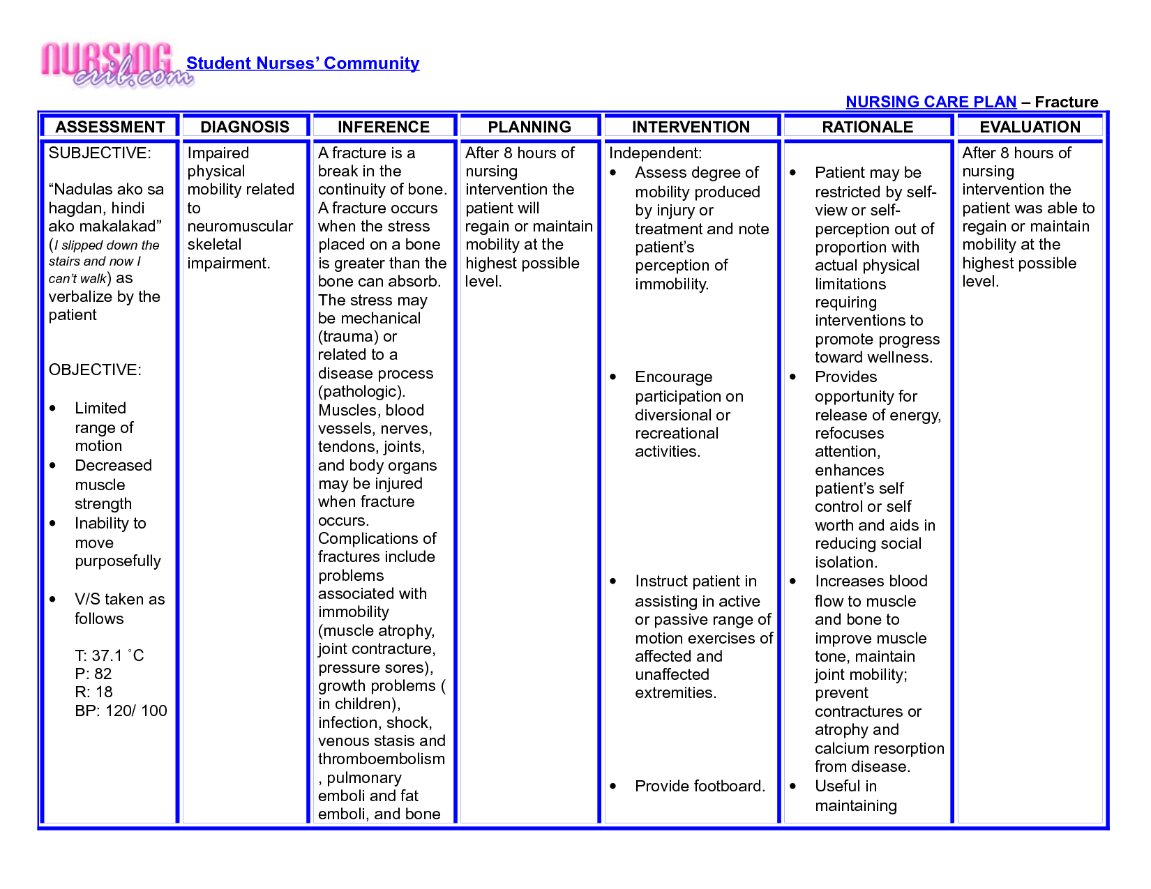 Nanda Nursing Diagnosis Book Apa Citation Medicinebtg Com