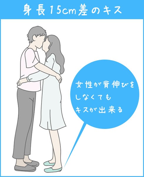 身長差 15cm イラスト 9928 身長差 15cm イラスト